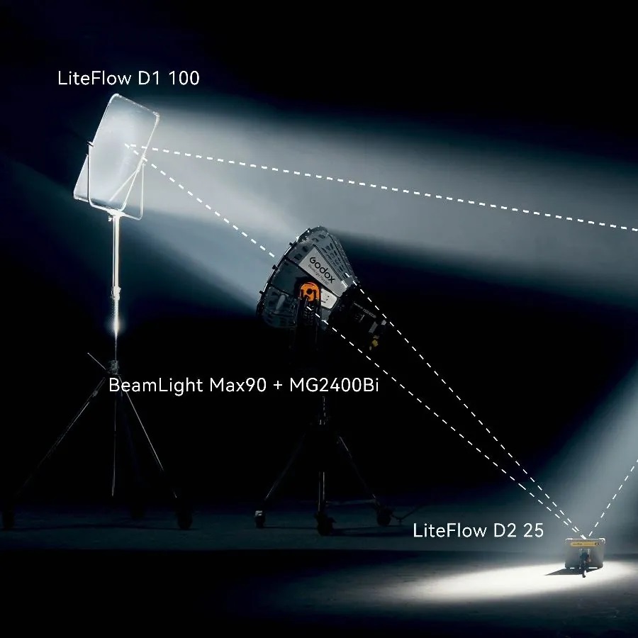 Godox BeamLight Max90